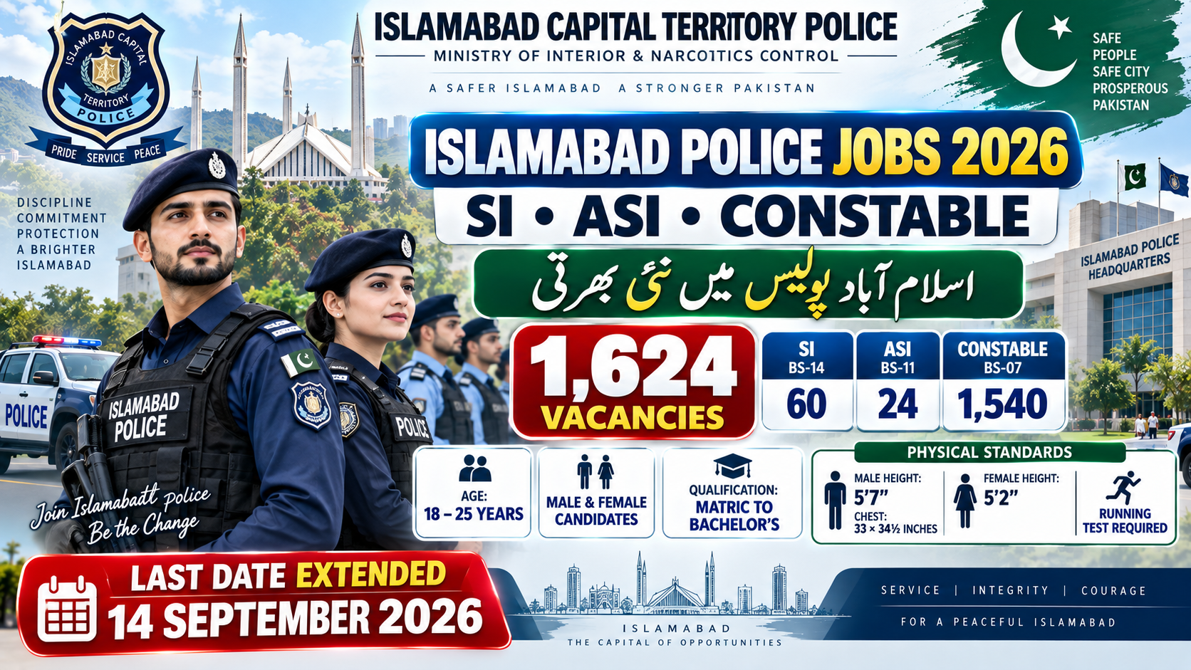 Islamabad Police Jobs 2026 – SI ASI and Constable Vacancies