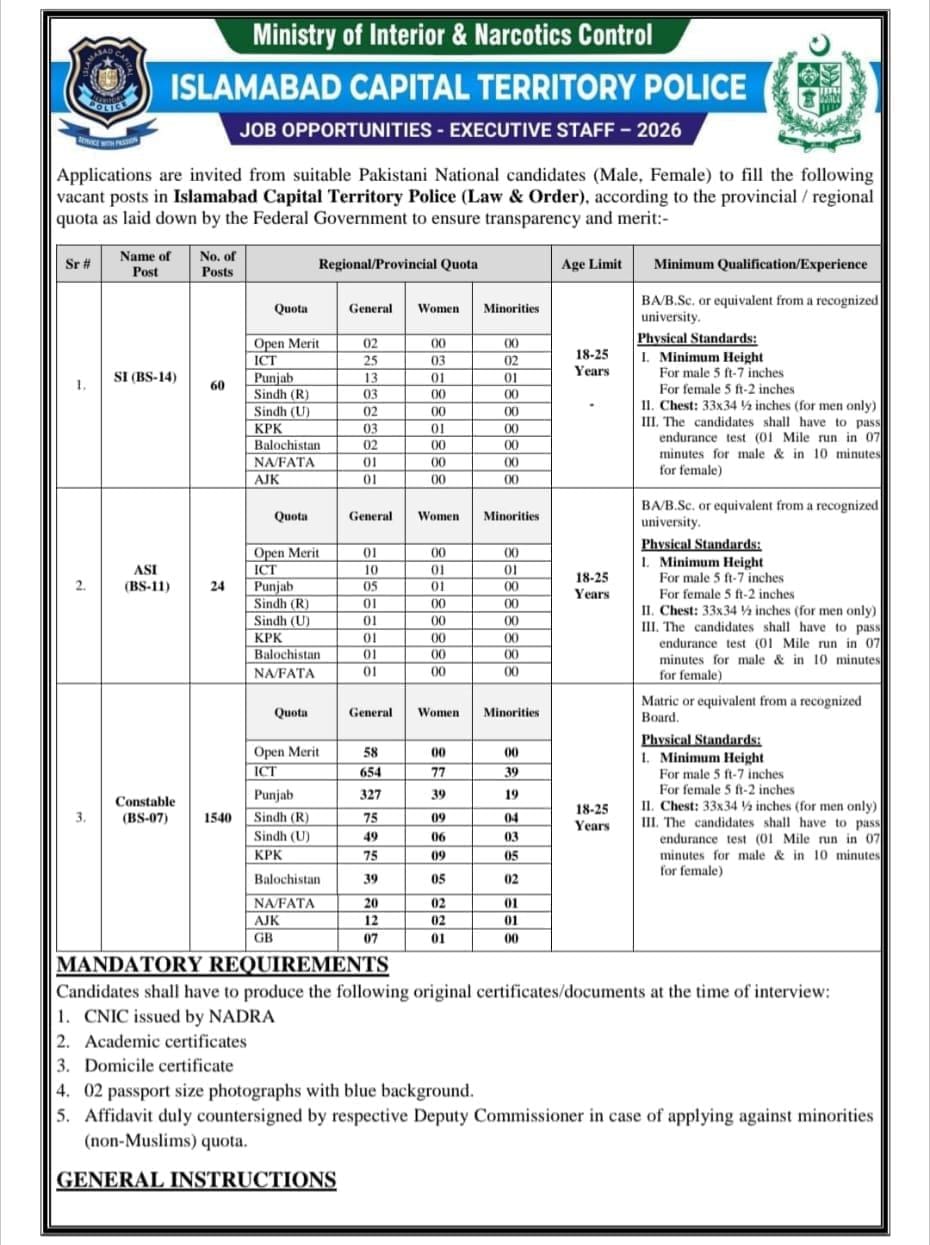 Islamabad Police Jobs 2026 – SI ASI and Constable Vacancies