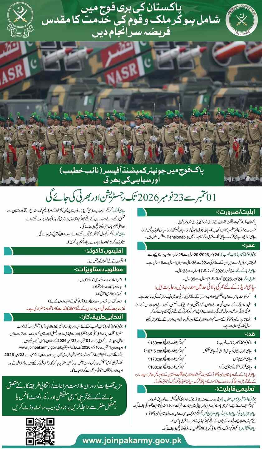 Pakistan Army Jobs 2026 – Naib Khateeb and Sipahi Recruitment